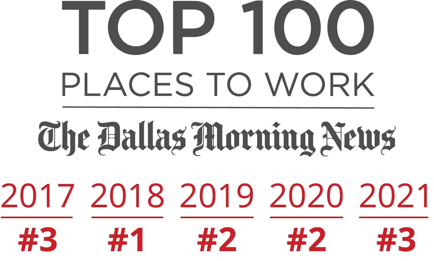 Fathom #1 Top Places to Work